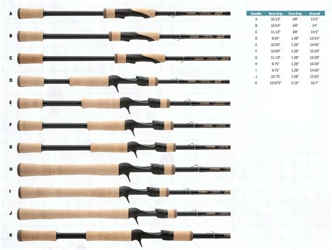 g loomis fishing rods|G loomis rod, what is the difference GLX, GL2, GL3, IMX.